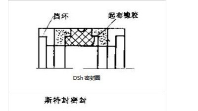 往復運動密封件的7種密封結(jié)構(gòu)特點及用途！