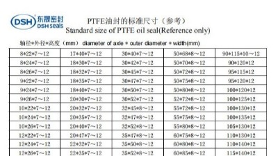 PTFE油封標準尺寸