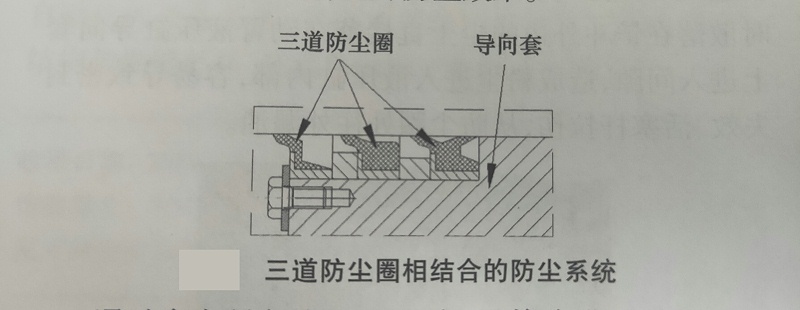 三道防塵圈相結(jié)合的防塵系統(tǒng)