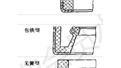 普通15種油封截面結(jié)構(gòu)類(lèi)型及結(jié)構(gòu)特點(diǎn)? 普通15種油封截面結(jié)構(gòu)類(lèi)型及結(jié)構(gòu)特點(diǎn)?