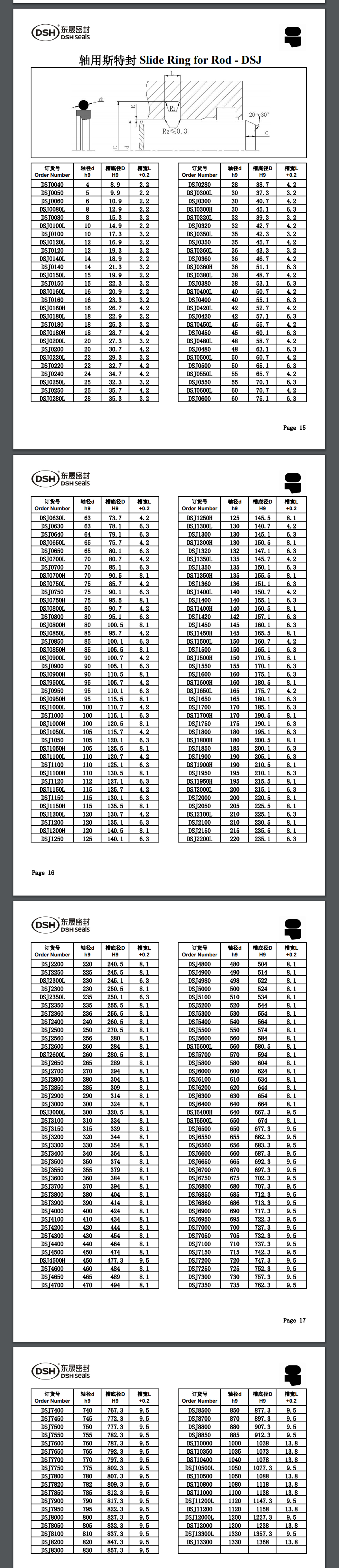 軸用斯特封規(guī)格尺寸表1