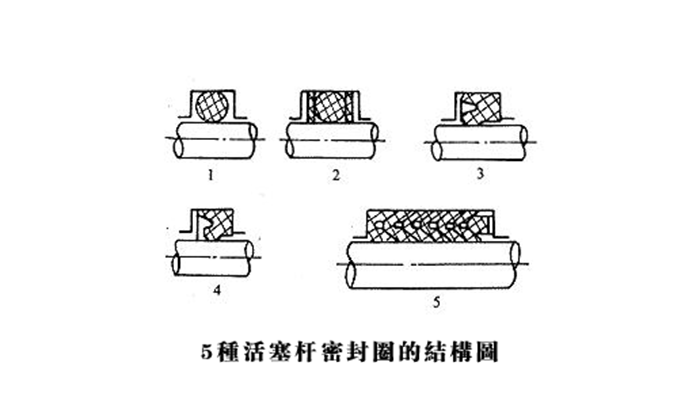活塞桿密封圈5種結(jié)構(gòu)特點(diǎn)及使用工況參數(shù)-百科知識(shí)