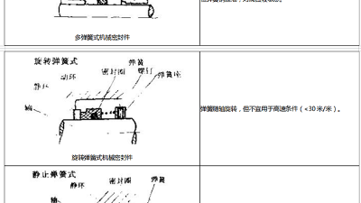 機械密封件18種類型結(jié)構(gòu)特點？