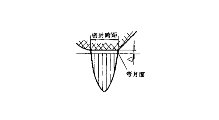 一張圖告訴你旋轉(zhuǎn)軸油封的工作原理變化?