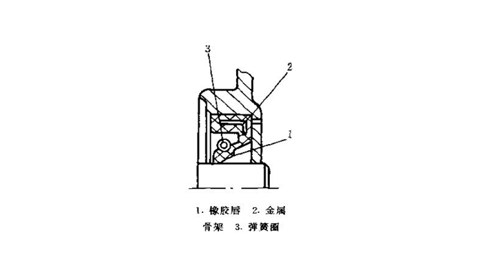 橡膠唇油封結(jié)構(gòu)特點?